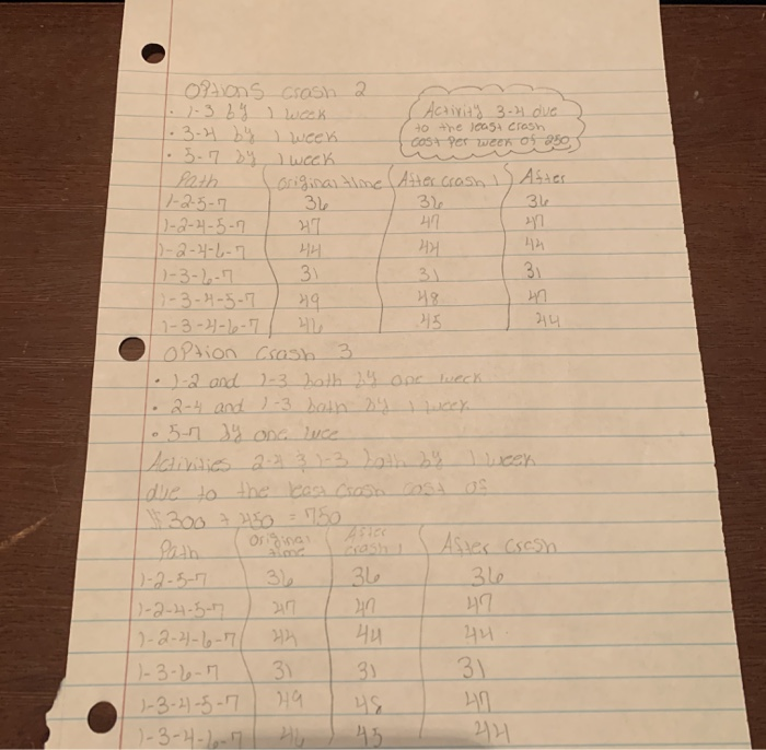 HW Ch17 - Project Management i 4 Question 4 Use