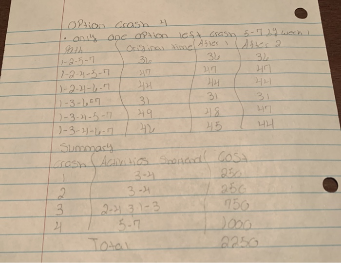 HW Ch17 - Project Management i 4 Question 4 Use