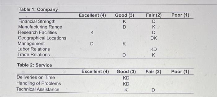 As purchasing agent for Woolsey Enterprises in