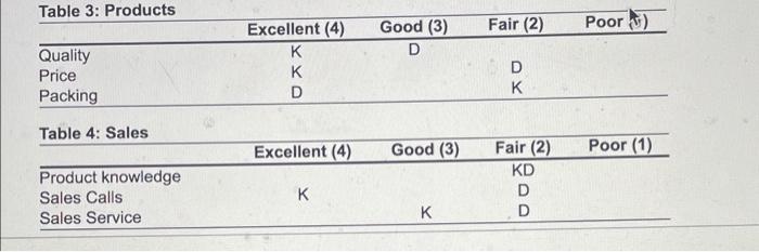 As purchasing agent for Woolsey Enterprises in