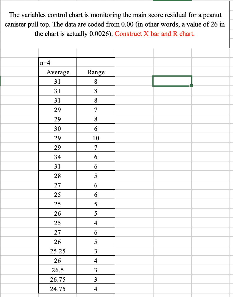 The answer needs to be in Excel. Need to know