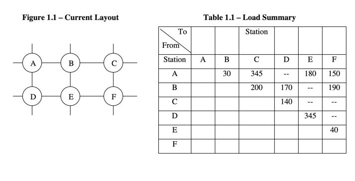 Clem is in the process of setting up facility