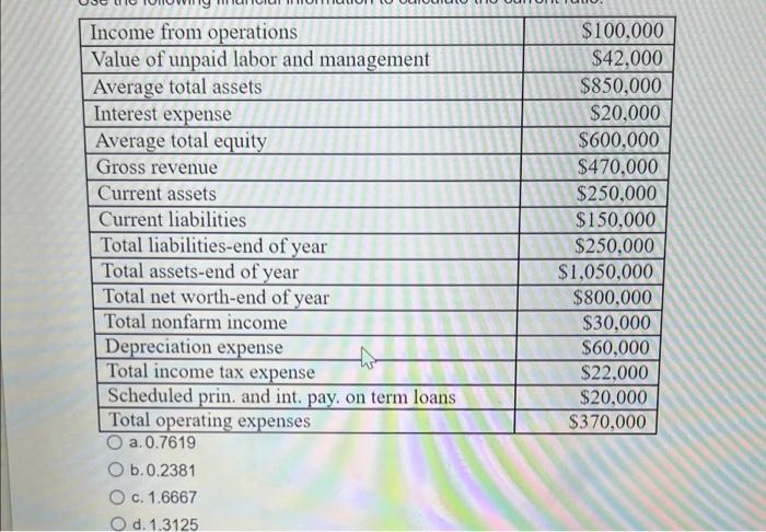 There are increasing returns to size whenever