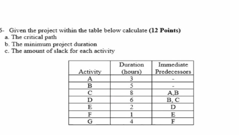 please send the answer as soon as possible 5-