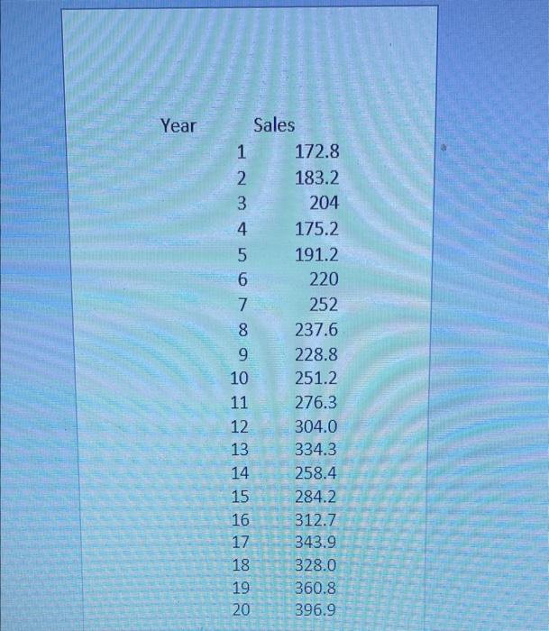 4. Consider the data set given in Excel for