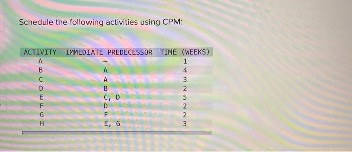 Schedule the following activities using CPM: