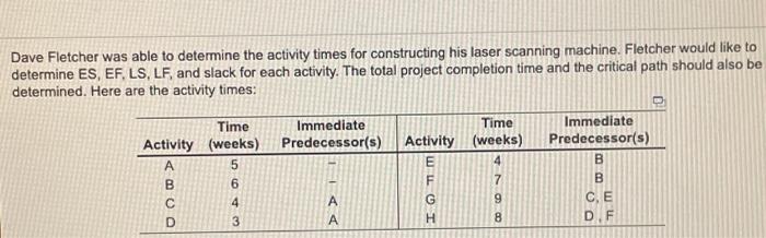 find ES, EF, LS, LF and slack for each activity