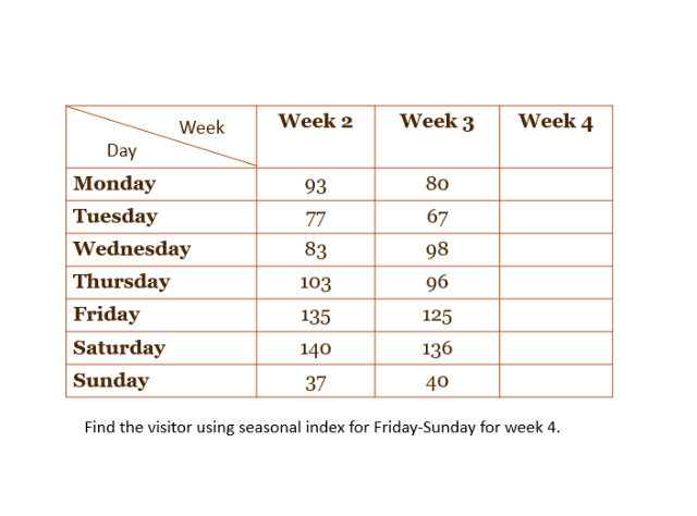 please help me with explaination. thankyou Week 2