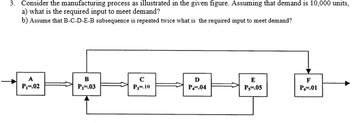 3. Consider the manufacturing process as