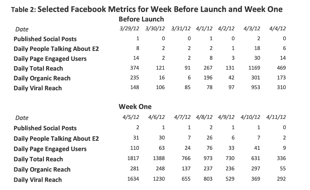Answer these questions 1. Kickstarters model is