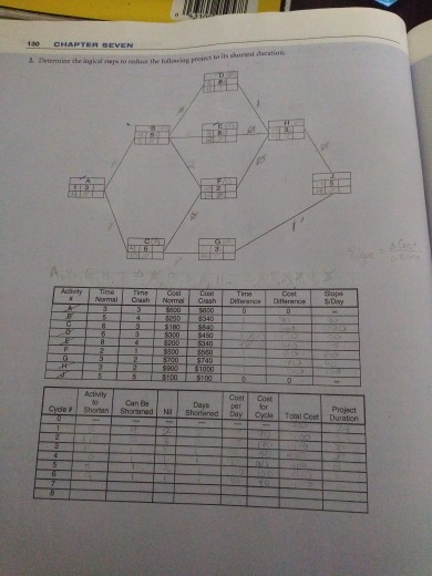 Planning and scheduling CAN YOU SHOW YOUR WORK SO