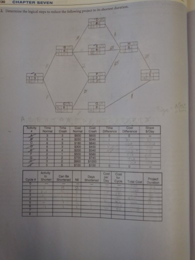 Planning and scheduling CAN YOU SHOW YOUR WORK SO