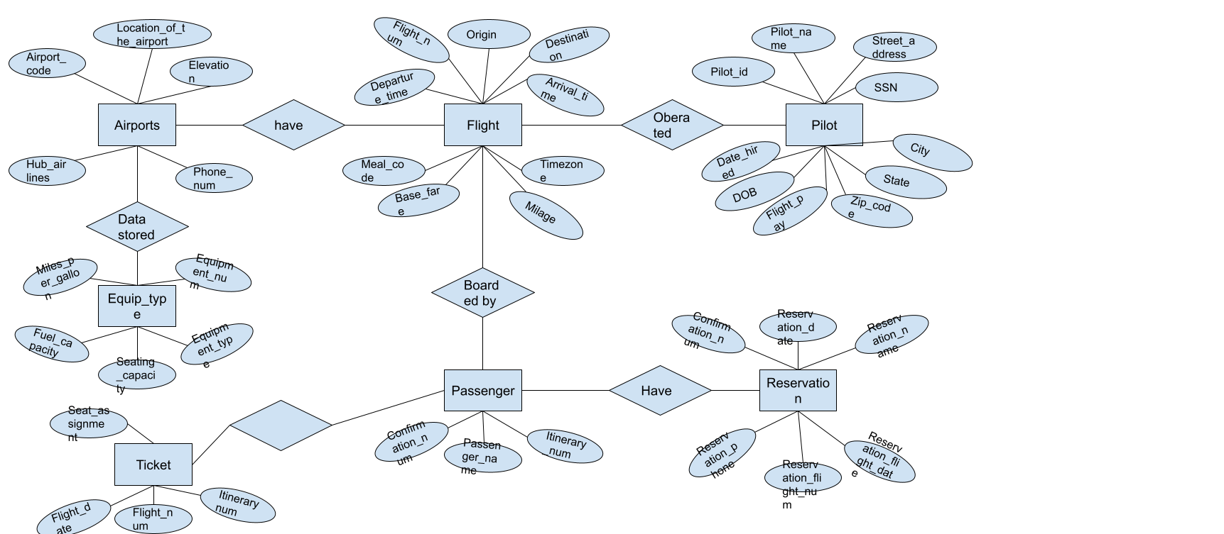 Need an expert to help create a fine granular