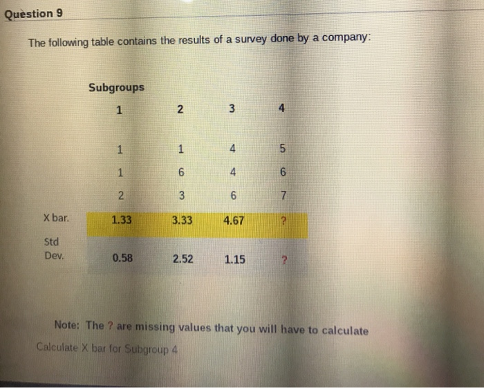 Question 9 The following table contains the
