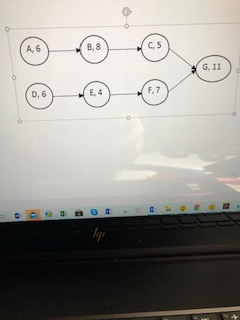 Consider the network at right. Assume that task G