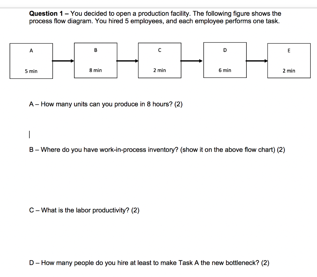 Question 1 - You decided to open a production