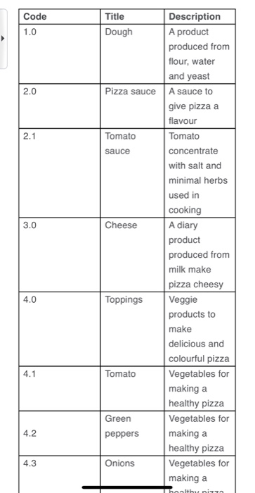 Create a staffing management plan for the project