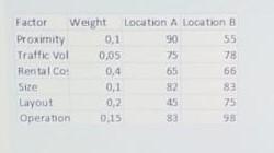 Given the table below Calculate the variance for