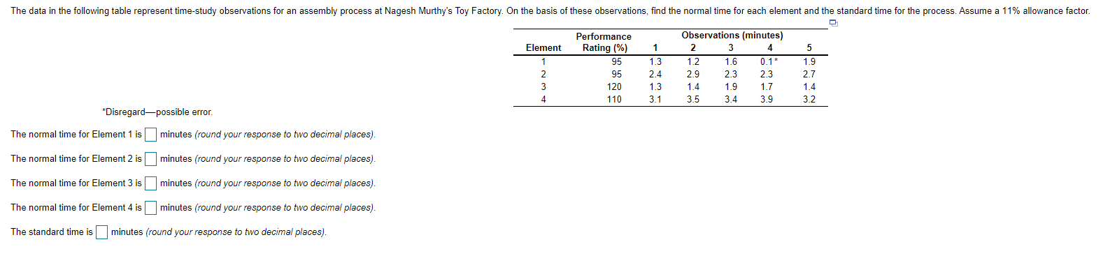 The data in the following table represent