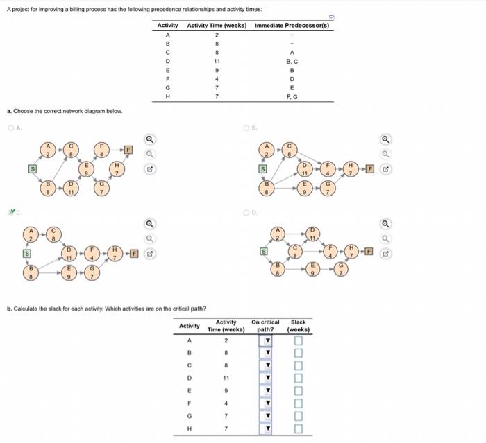 A project for improving a biting process has the