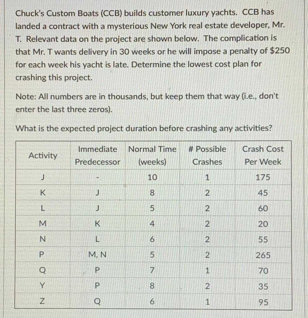 1. What is the expected project duration before