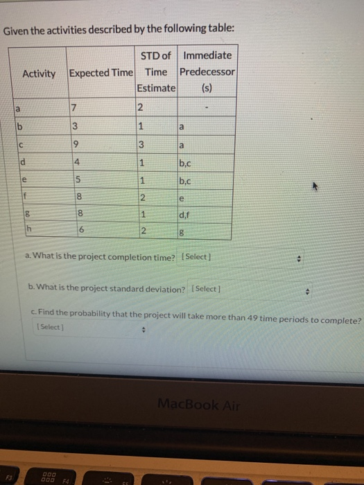 Given the activities described by the following