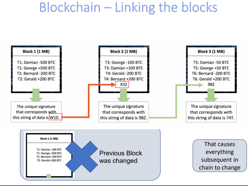 Example of the Format: Purchasing a Vehicle
