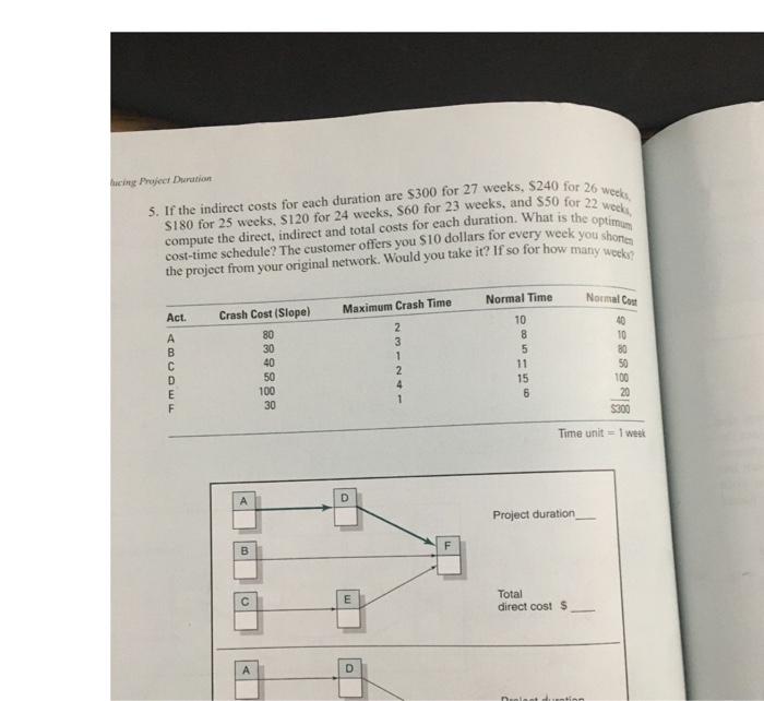 need Solution lucing Project Duration 5. If the