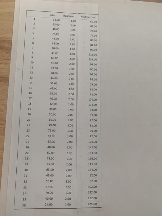 Can you please run the test with Mann-Whitney U