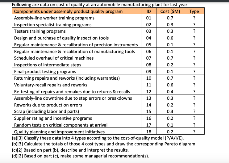 Please show work, thank you! (d)[2] Based on part