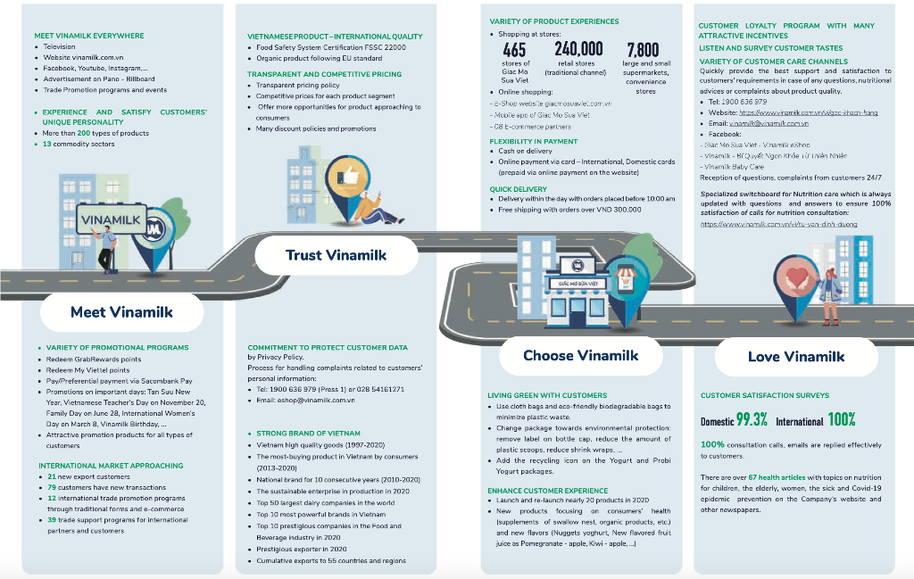 READ THE CASE STUDY ABOVE AND tell us about CSR