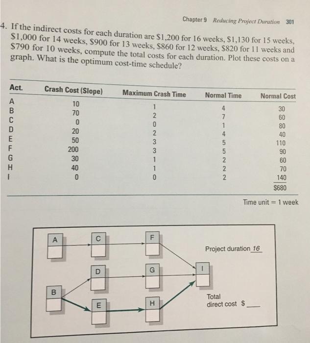 Require the solution with critical path diagram