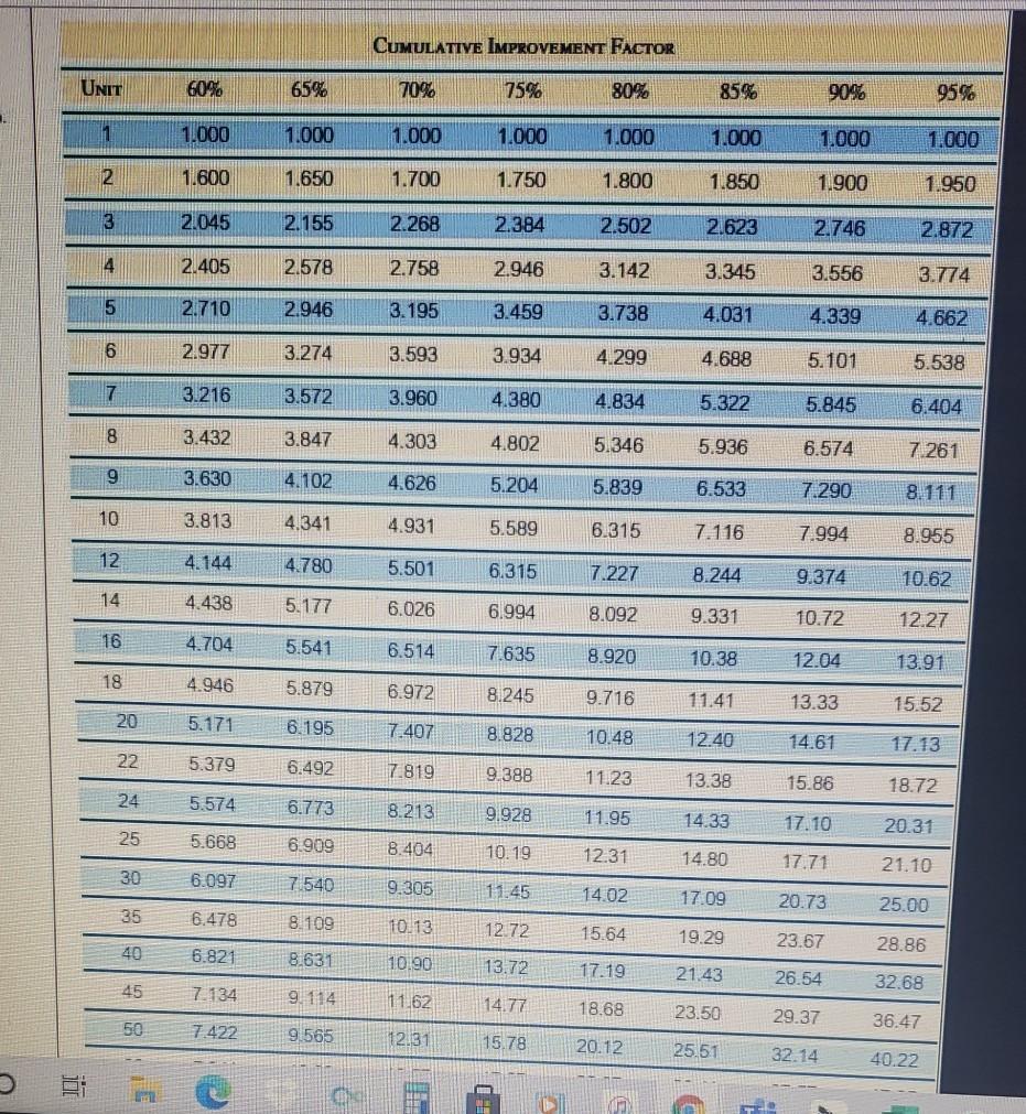 i really need help on this. use this cumulative