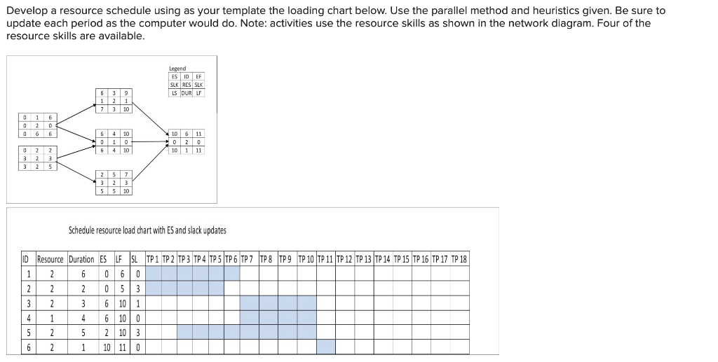 Develop a resource schedule using as your