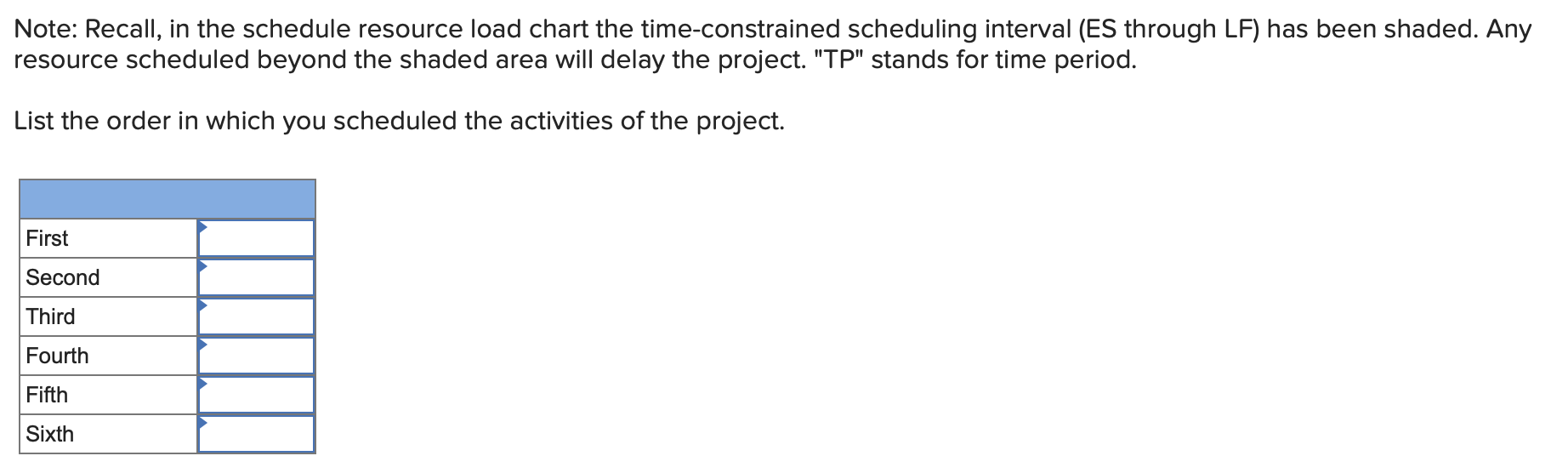 Develop a resource schedule using as your