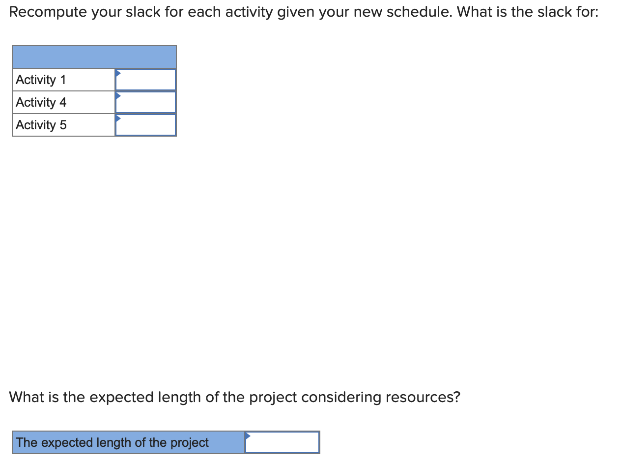 Develop a resource schedule using as your
