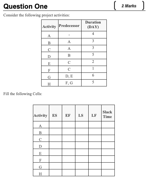 explain your answer, please Question One Consider