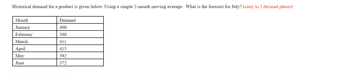 Historical demand for a product is given below.