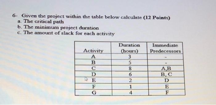 6- Given the project within the table below