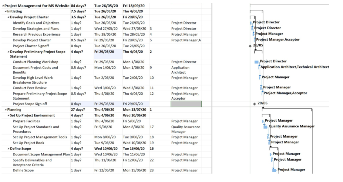 MS-Project is a software program used to assist