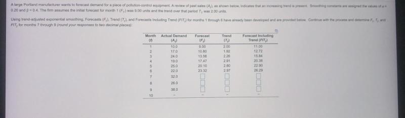 Alur Portand manufacturer wants to forecast