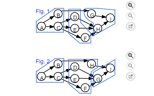 The theoretical minimum number of workstations =