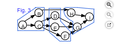The theoretical minimum number of workstations =