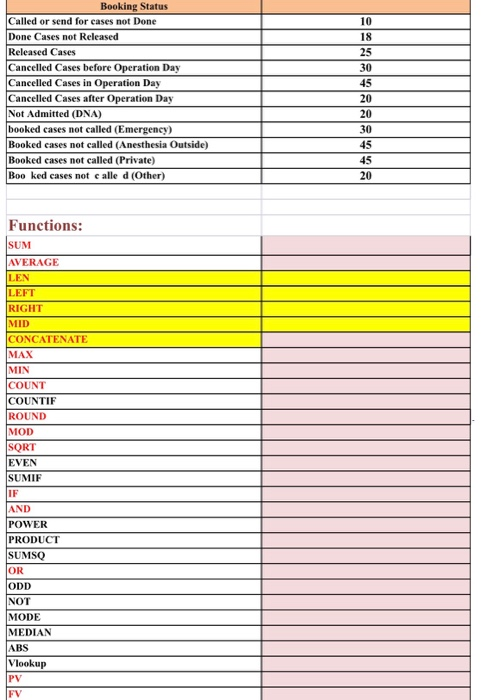 apply these formulas on booking status data