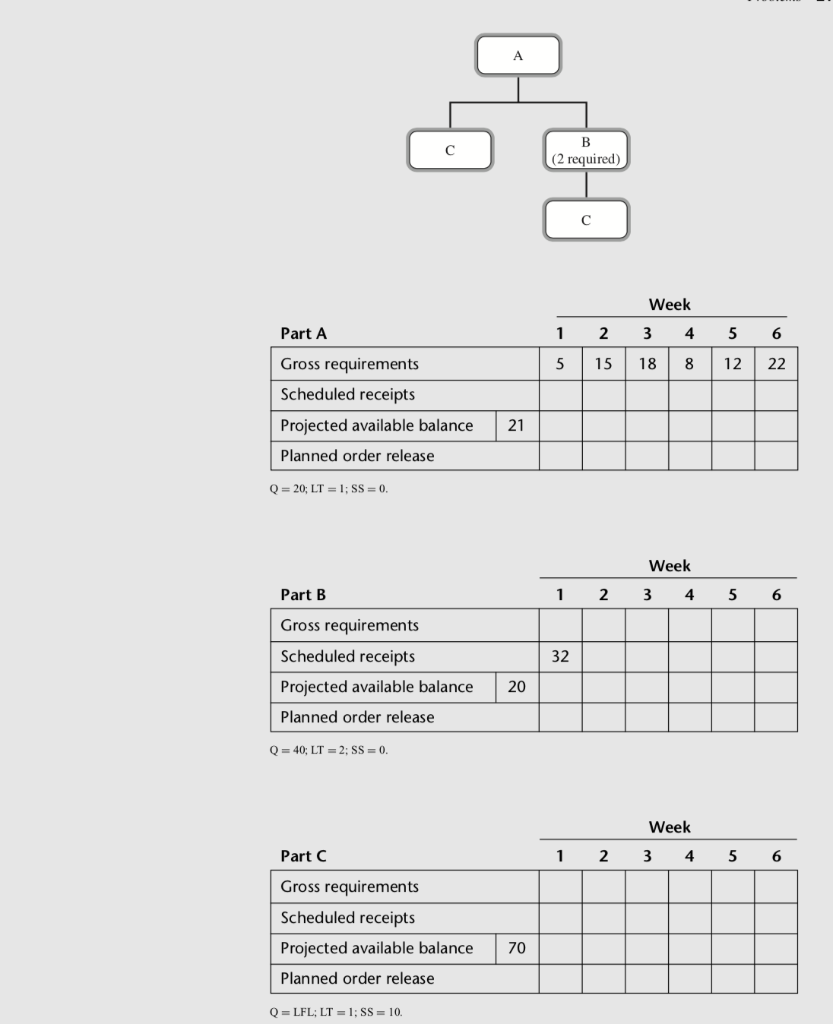 B (2 required) Part A 1 5 2 15 Week 3 4 18 8 5 12