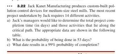... 3.22 Jack Kanet Manufacturing produces