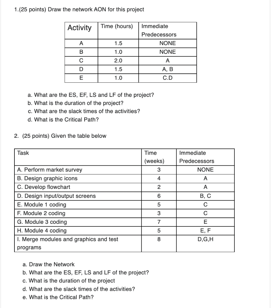 1.(25 points) Draw the network AON for this