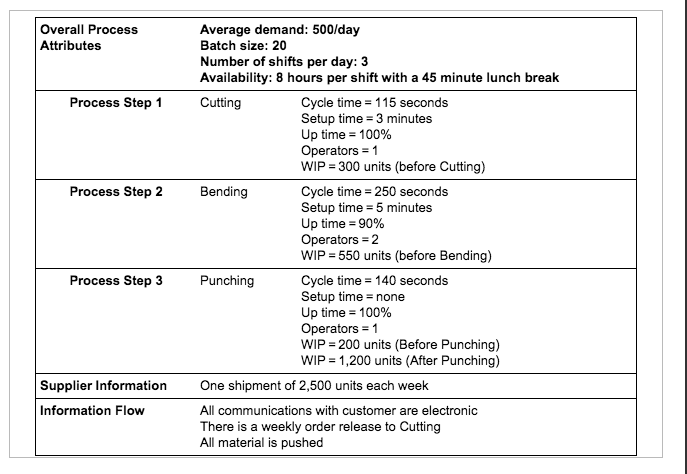 Calculate the cell's capacity. I am paralyzed