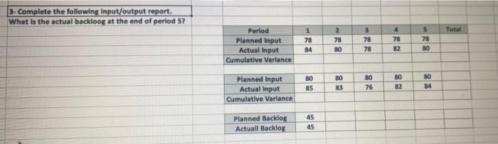 3 3- Complete the following input/output report.