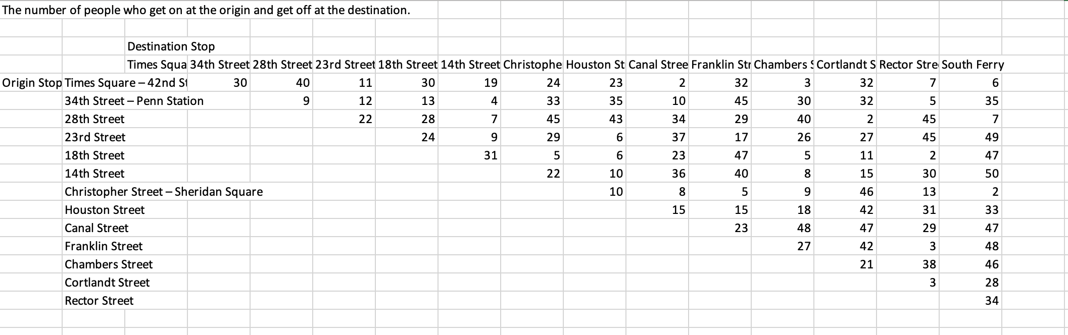 Sarah runs a subway. Look at the first sheet.